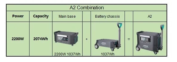 Sorein A2 2074Wh (LFP) – 2200W Portable Power Station