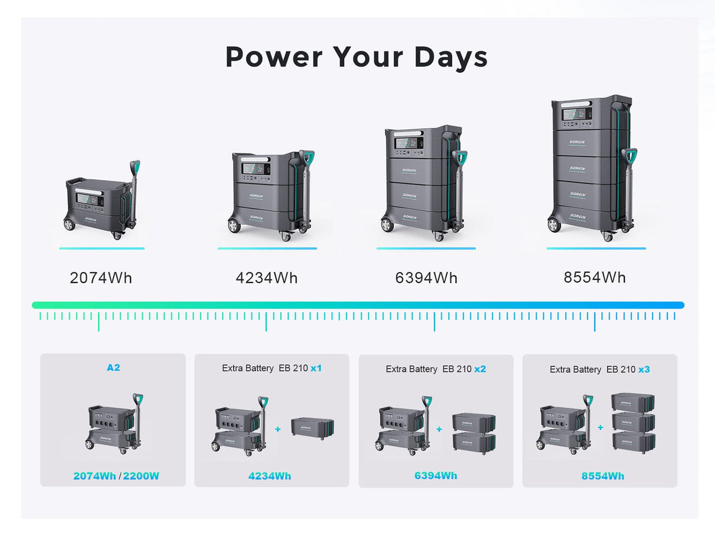 Sorein A2 2074Wh (LFP) – 2200W Portable Power Station