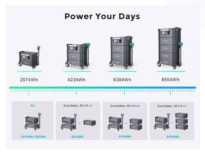 Sorein A2 2074Wh (LFP) – 2200W Portable Power Station