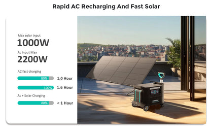 Sorein A2 2074Wh (LFP) – 2200W Portable Power Station