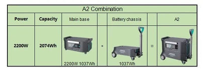 Sorein A2 2074Wh (LFP) – 2200W Portable Power Station