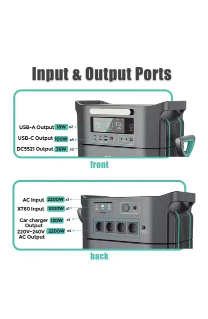 Sorein A2 2074Wh (LFP) – 2200W Portable Power Station